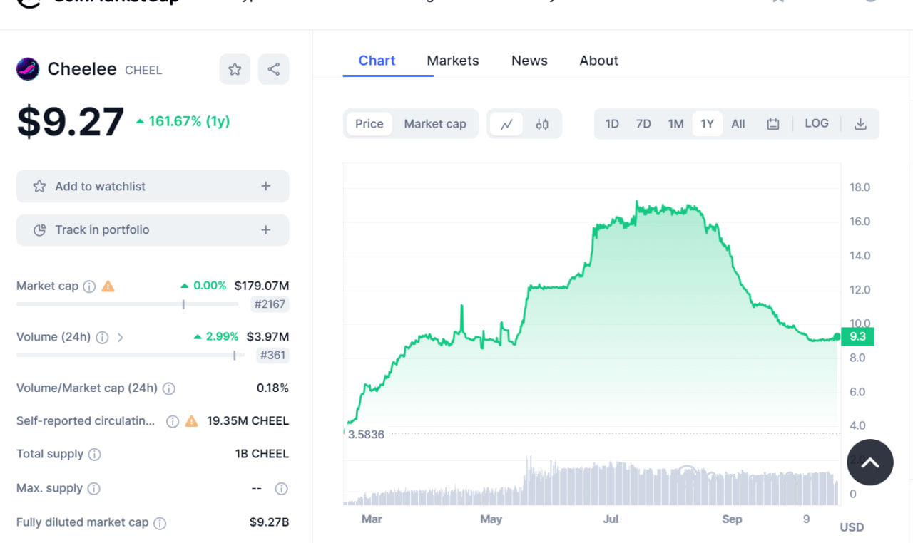 Cheel coin rate